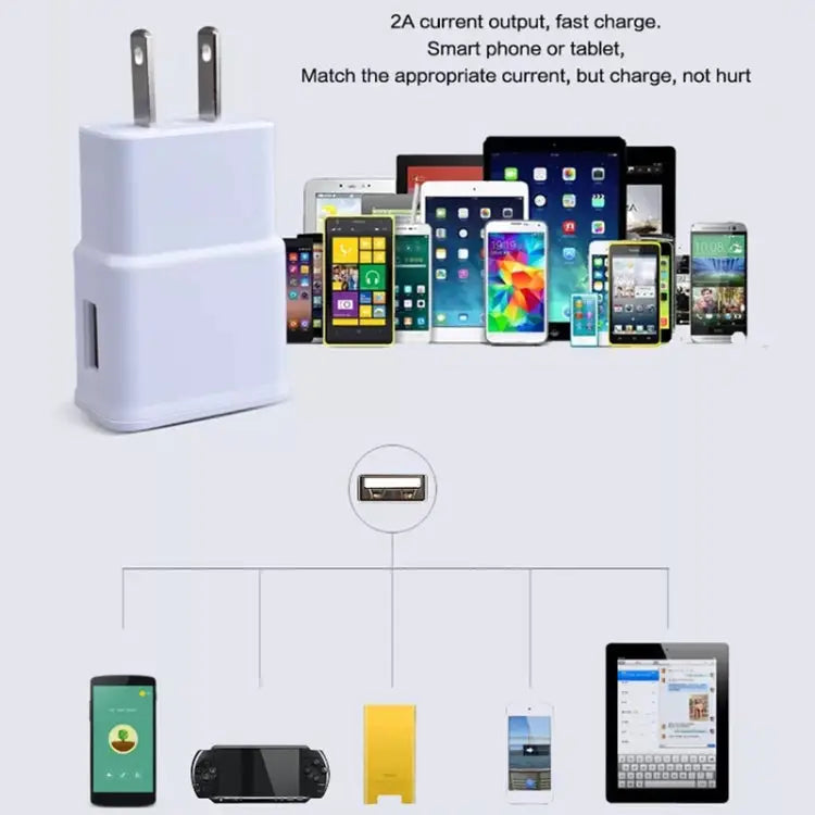 Charger Sync Cable + US Plug Travel Charger for iPad iPhone Galaxy Huawei Xiaomi LG HTC and Other Smart Phones