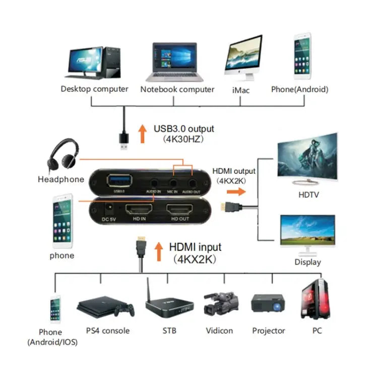 EC293 HDMI USB 3.0 4K HD Video Capture EC293 - EC293