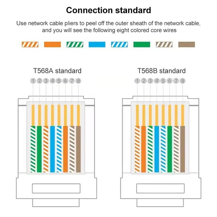 100pcs /Pack Cat5e RJ45 Connector Unshielded Pass Through Modular Plug Gold: 3u Cat5e Unshielded Pass Through - Cat5e