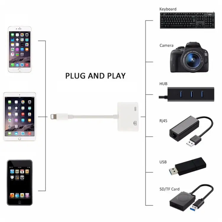 11cm 8 Pin Male to USB & 8 Pin Data Charging Cable Camera Reader Adapter Support System above iOS 9.2