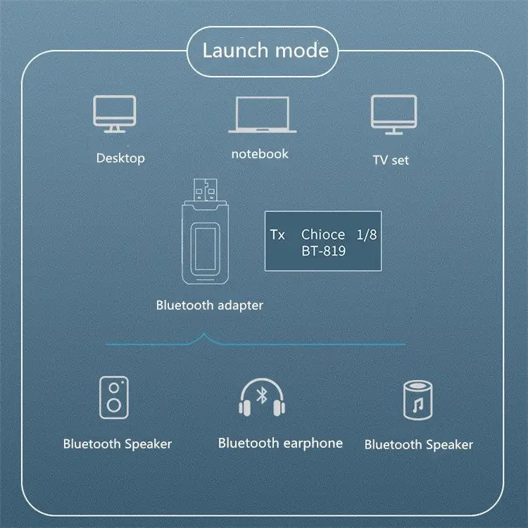 2 in 1 Bluetooth 5.0 Adapter USB Drive-free Wireless Audio Transmitter Receiver with LCD Display