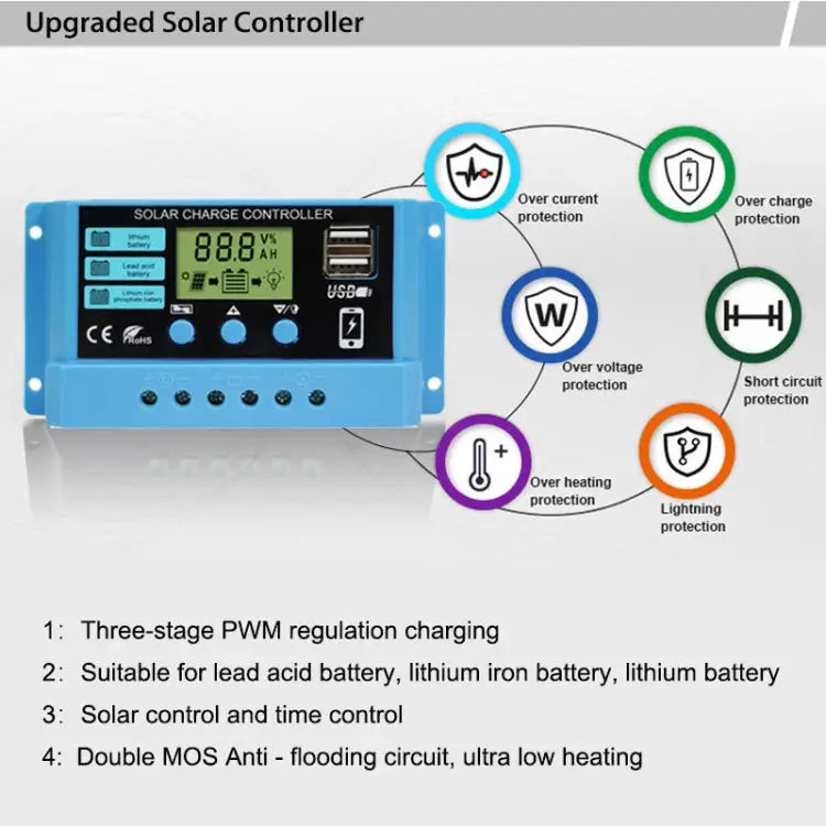 20A Solar Charge Controller 12V / 24V Lithium Lead-Acid Battery Charge Discharge PV Controller 20A - 20A