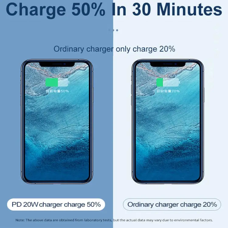 20W PD Type-C + QC 3.0 USB Interface Fast Charging Travel Charger with USB to 8 Pin Fast Charge Data Cable EU Plug