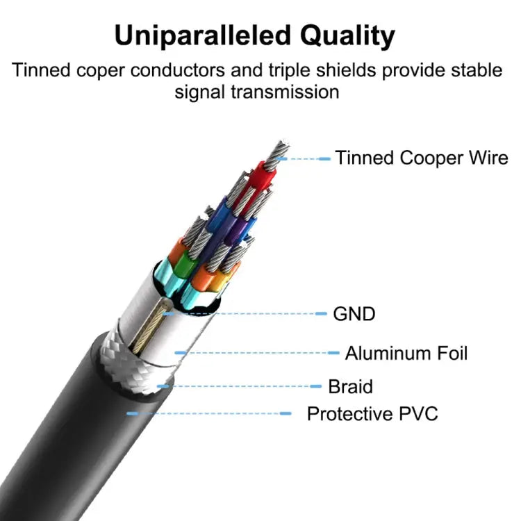 22cm USB-C / Type-C 3.1 Male to USB 3.0 Female Adapter Cable