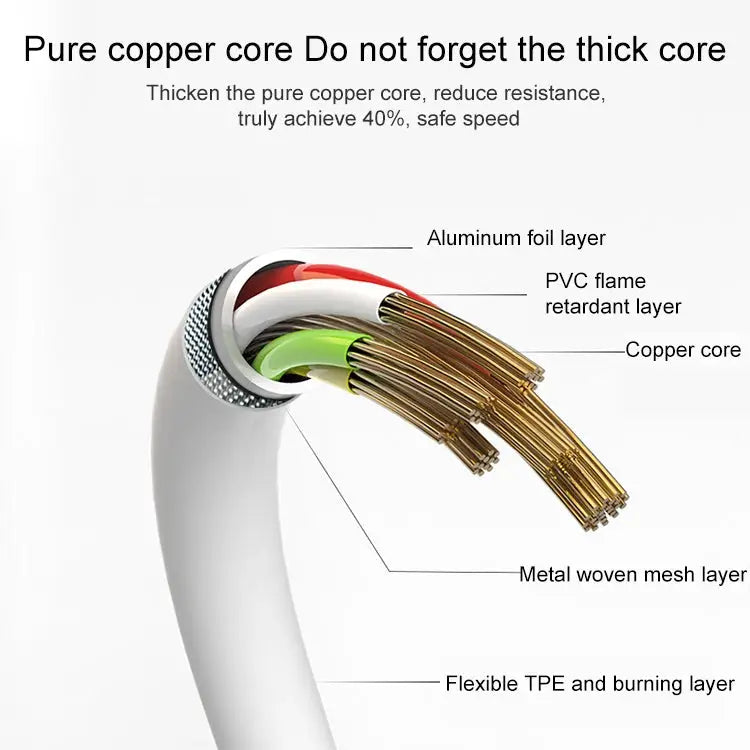 2m 30 Pin Data Sync Cable For iPhone 4 & 4S iPhone 3GS / 3G iPad 3 / iPad 2 / iPad - White
