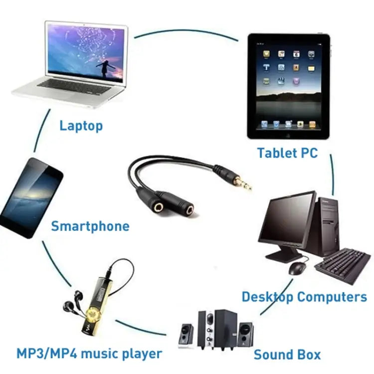 3.5mm Male to Dual 3.5mm Female Earphone Splitter adapter Length: Approx 25cm 3.5mm Male to 2 x 3.5mm Female - 3.5mm