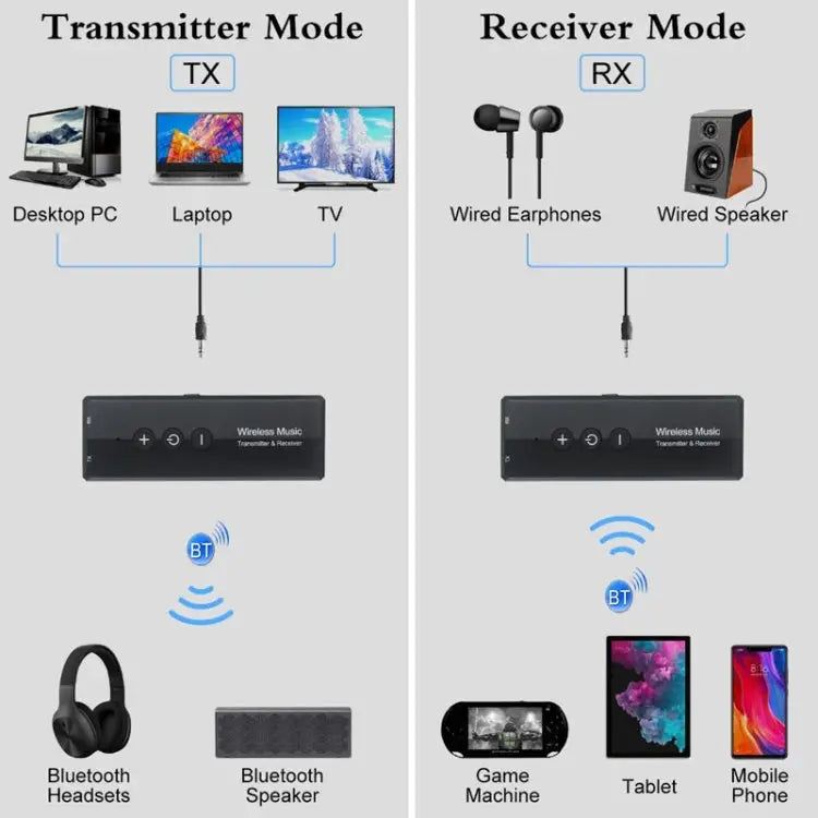 3 In 1 Bluetooth 5.0 Adapter TV Computer Wireless Audio Receiving Transmitter ZF-360 - ZF-360