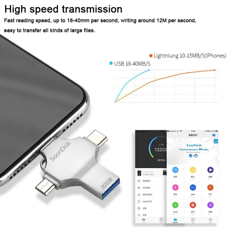 4 in 1 32GB USB 3.0 + 8 Pin + Mirco USB + USB-C / Type-C Dual-use Flash Drive with OTG Function 32GB - 32GB
