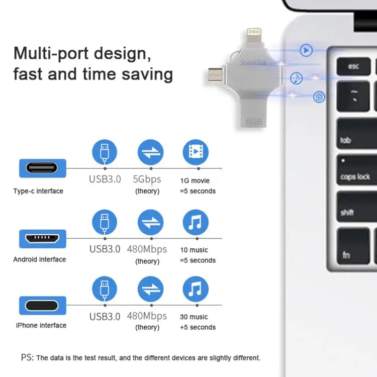 4 in 1 8GB USB 3.0 + 8 Pin + Mirco USB + USB-C / Type-C Dual-use Flash Drive with OTG Function - 8GB