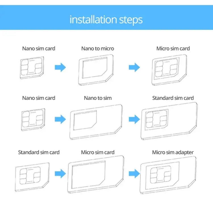 4 in 1 (Nano SIM to Micro SIM Card+ Micro SIM to Standard Card + Nano SIM to Standard Card + Sim Card Tray Holder Eject