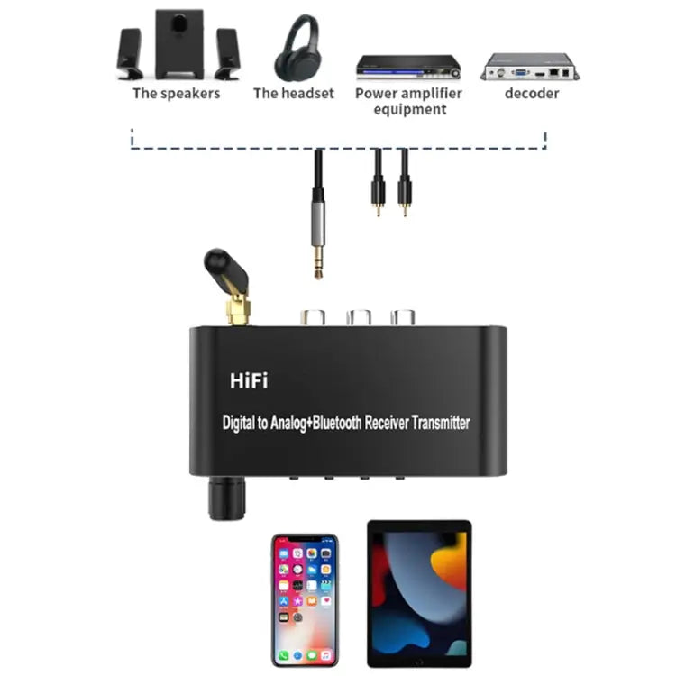5.1 Bluetooth Optical Fiber Coaxial USB Receiver Transmitter With Remote Control A05 - A05