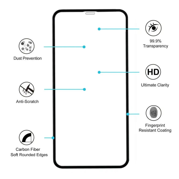 50 PCS Full Screen Carbon Fiber Soft Edges Tempered Glass Film for iPhone 11 Pro Max / XS Max - For iPhone 11 Pro Max