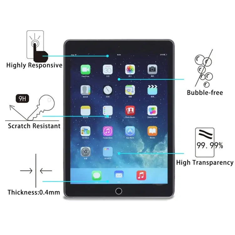 75 PCS LOPURS 0.4mm 9H+ Surface Hardness 2.5D Explosion-proof Tempered Glass Film for New iPad (iPad 3) / iPad 4 / iPad