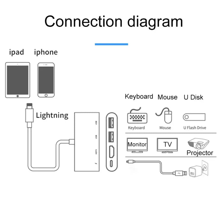 75216 4 in 1 8 Pin to HDMI + 8 Pin Charging + 2 USB Ports HD Video Converter 75216 - 75216