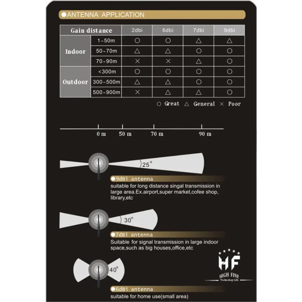 7dBi SMA Male Connector High Gain 4G LTE CPRS GSM 2.4G WCDMA 3G Antenna Network Reception Adapter 7dBi SMA 4G - 7dBi