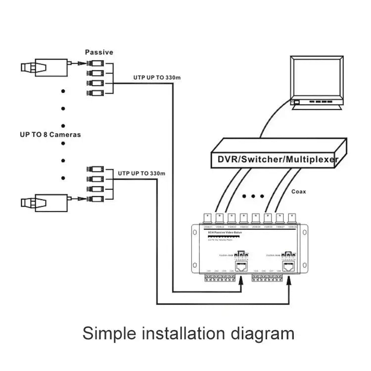 8 CH UTP Passive Video Balun CCTV Via Twisted Pairs 8 CH UTP - 8 CH UTP