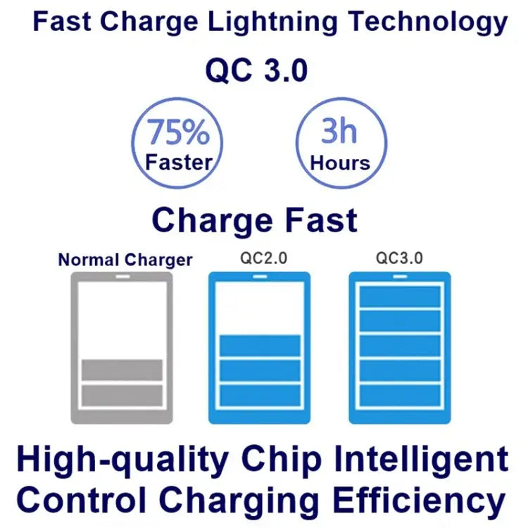 828W 7 in 1 60W QC 3.0 USB Interface + 4 USB Ports + USB-C / Type-C Interface + Wireless Charging Multi-function