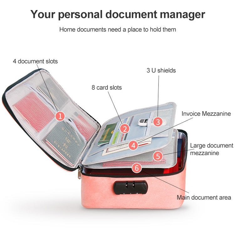 Large Capacity Multi-layers Foldable Fabric Document Storage Bag, Double Zipper-Locked