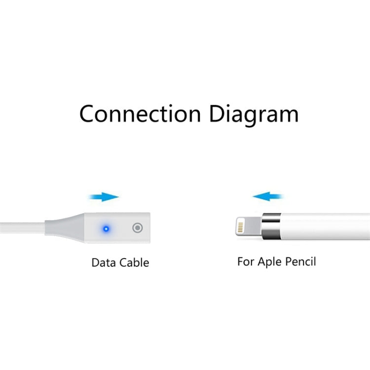 For Apple Pencil 1 USB to 8 Pin Stylus Charging Cable with Indicator Light, 0.5m, 1m