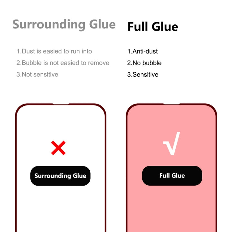 For iPhone 16e / 14 / 13 / 13 Pro ENKAY 6D Full Glue Tempered Glass Full Film, For iPhone 16e / 14 / 13 / 13 Pro (1 PC), For iPhone 16e / 14 / 13 / 13 Pro (2pcs), For iPhone 16e / 14 / 13 / 13 Pro (5pcs)