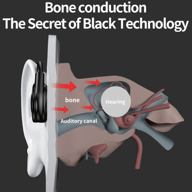 M1S Bone Conduction Stereo Vibrator Speaker Bluetooth Earphones, M1S Green, M1S Black, M1S Pink, M1S Red