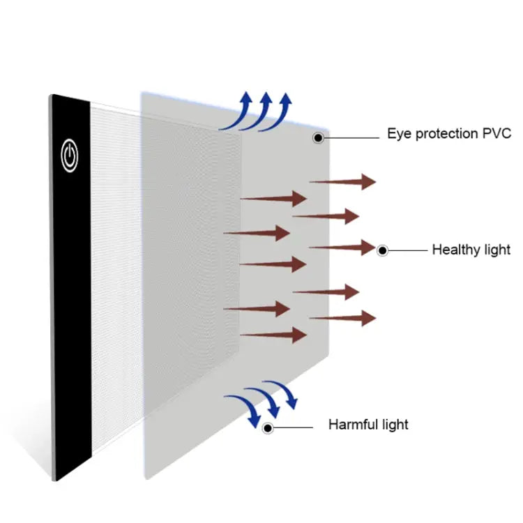 A5 Size Ultra-thin USB Three Level of Brightness Dimmable Acrylic Copy Boards Anime Sketch Drawing Sketchpad with USB