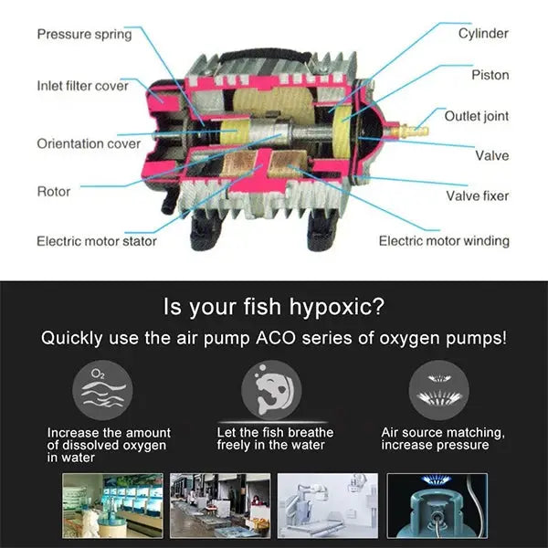 ACO-004 58W 75L/Min Electromagnetic Air Pump Compressor Seafood Fish Tank Increase Oxygen Air Flow Spliter US Plug