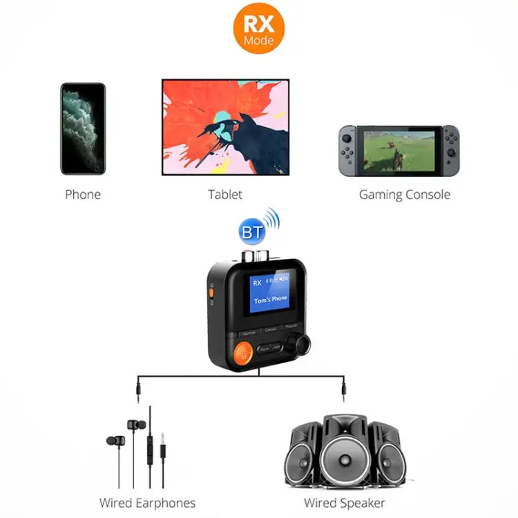AUX 2RCA TF Bluetooth Adapter Wireless Receiver Transmitter BR05 - BR05