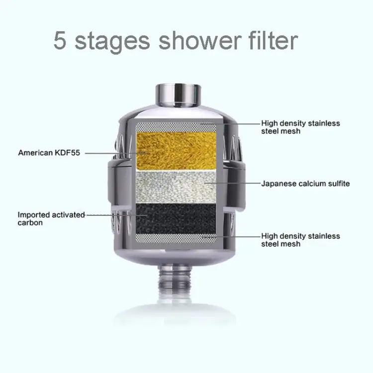 Bath Water Purifier Shower Faucet Chlorine Filter Interface: 2.1cm / 2.7cm 2.1cm / 2.7cm Faucet Filter - 2.1cm / 2.7cm