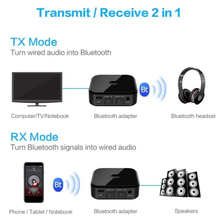Bluetooth 5.0 Ffiber Optic Bluetooth Receiver CSR8670 Bluetooth Transmitter 2 in 1 Supports APTX black - black - Apple