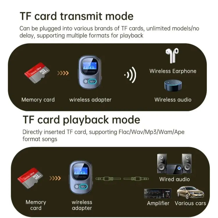 Bluetooth 5.3 Audio Adapter Receiver Transmitter MP3 Player Supports Wired Headset / TF Card T68 - T68 - Apple