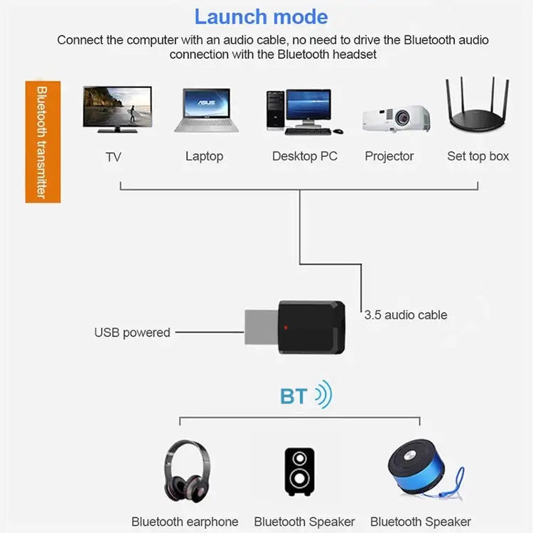 Bluetooth5.0 Audio Receiver USB Bluetooth Adapter Bluetooth Transmitter Support Win8/10 ZF169 - ZF169