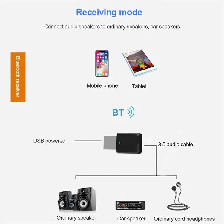 Bluetooth5.0 Audio Receiver USB Bluetooth Adapter Bluetooth Transmitter Support Win8/10 ZF169 - ZF169