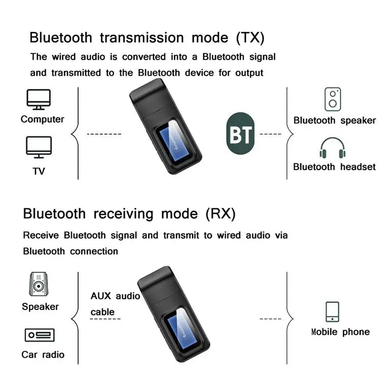 BT201 Bluetooth 5.0 USB 2 in 1 Bluetooth Audio Receiver Transmitter with LCD Display - Bluetooth Audio Receiver