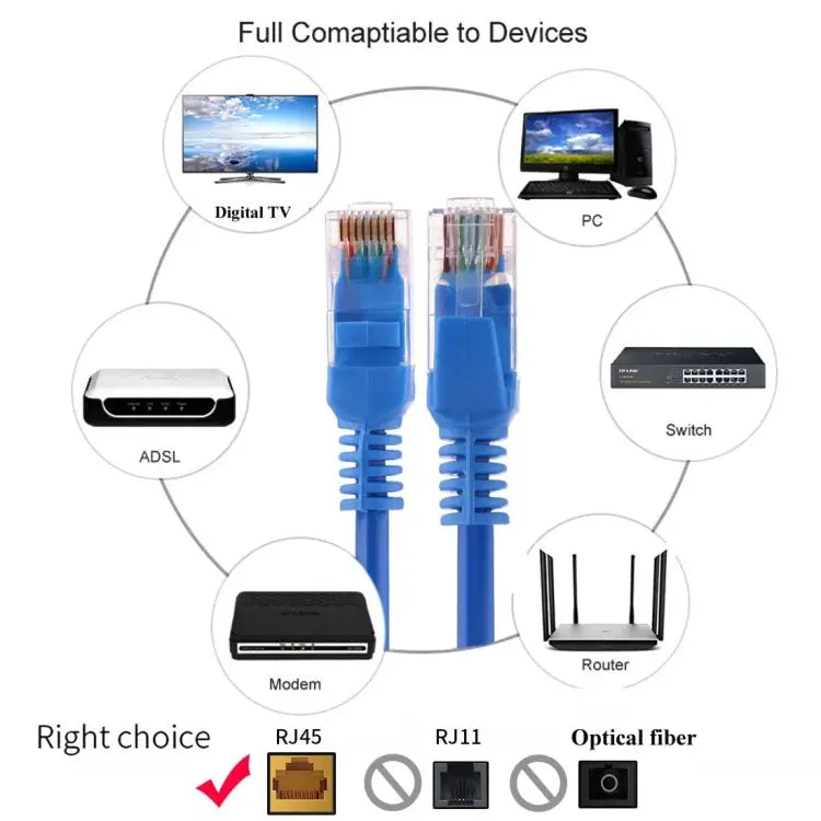 Cat5e Network Cable Length: 3m 3m Blue - 3m Blue