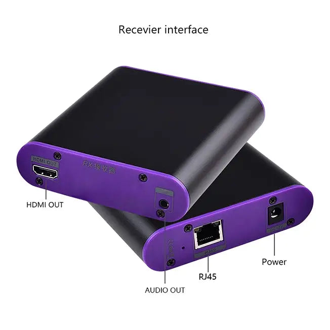 CAT871 HDMI Extender (Receiver & Sender) over CAT5e/CAT6 Cable with IR Transmission Distance: 120m CAT871