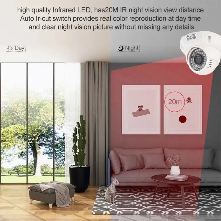 CMOS 420TVL 3.6mm Lens ABS Material Color Infrared Camera with 36 LED IR Distance: 20m 36 LED - 36 LED