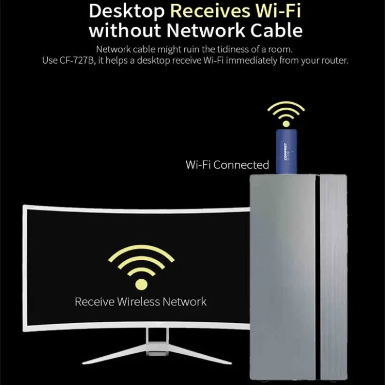 COMFAST CF-727B 1300Mbps Dual Frequency Gigabit USB Desktop Transmitter Receiver Portable Bluetooth V4.2 + WiFi