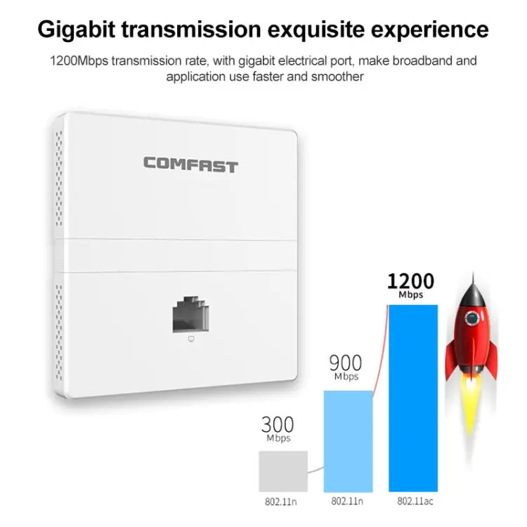 COMFAST CF-E538AC V2 1200Mbps Dual Band Indoor Wall WiFi AP - CF-E538AC V2