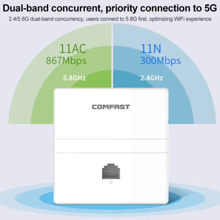 COMFAST CF-E538AC V2 1200Mbps Dual Band Indoor Wall WiFi AP - CF-E538AC V2