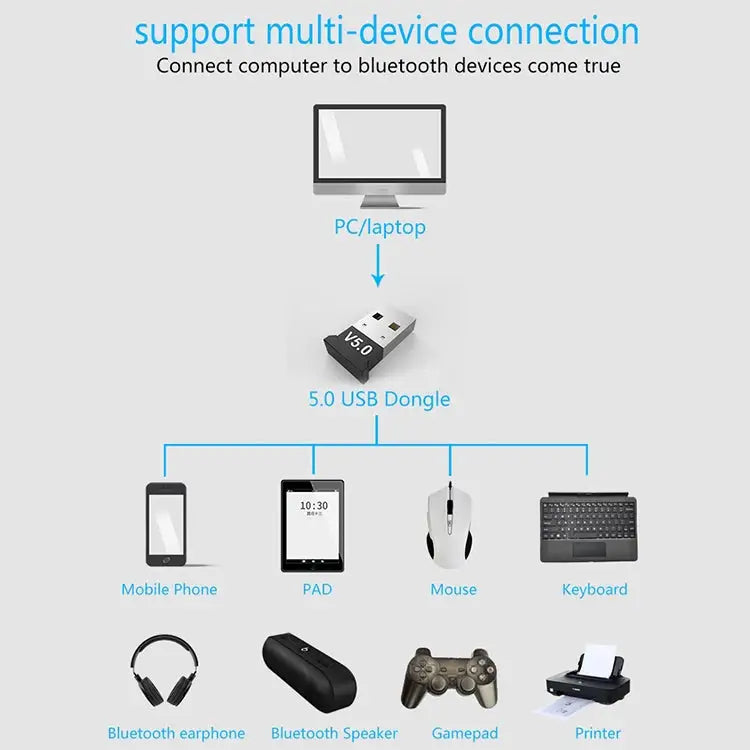 Computer Bluetooth Adapter 5.0 USB Desktop Dongle WiFi Audio Receiver Transmitter black - black - Apple Accessories
