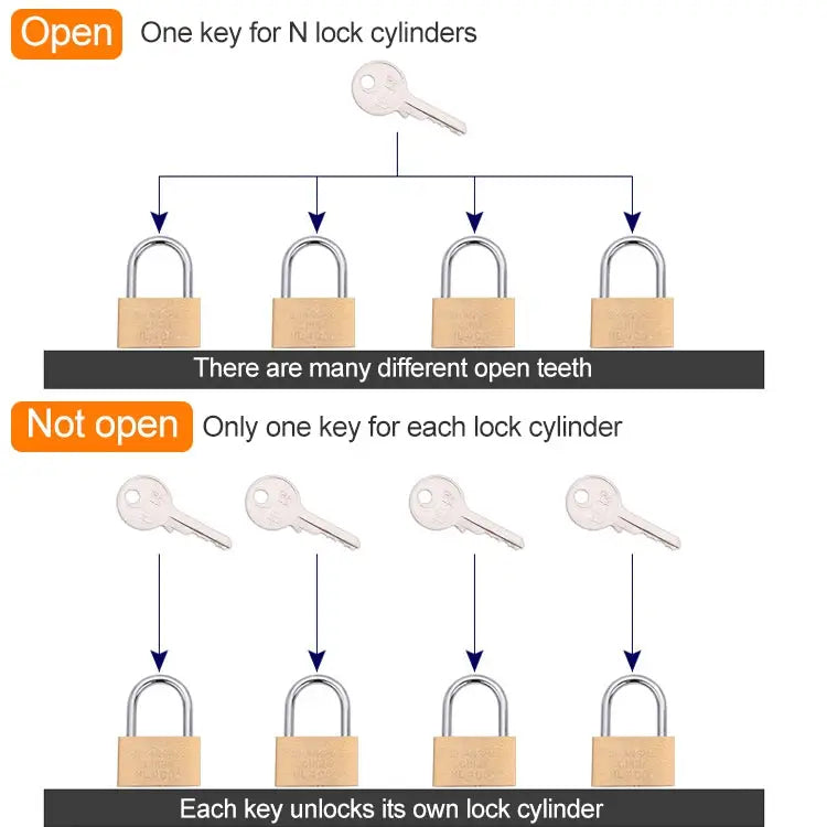 Copper Padlock Small Lock Style: Long Lock Beam 50mm Not Open Long 50mm Not Open - Long, 50mm Not Open