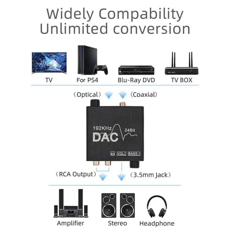 Digital To Analog Audio Converter Stereo Extractor DAC Amplifier Optical SPDIF 192Khz 24Bit