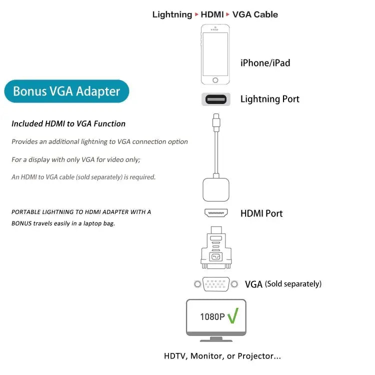 E-Gin-LTH-002 8 Pin Digital AV to HDMI Adapter + USB Charging Port for 1080P HD TV Display Screen Device - E-Gin-LTH-002