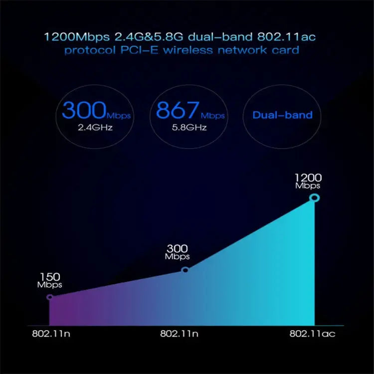 EDUP EP-9607 1200Mbps Dual-Band PCI-E Express Wireless Adapter Network Card with 2 x 6dBi Antennas EP-9607 1200Mbps