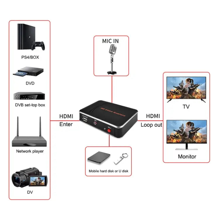 EZCAP280H HD Video Capture Card 1080P HDMI Recorder Box EZCAP 280H - EZCAP 280H