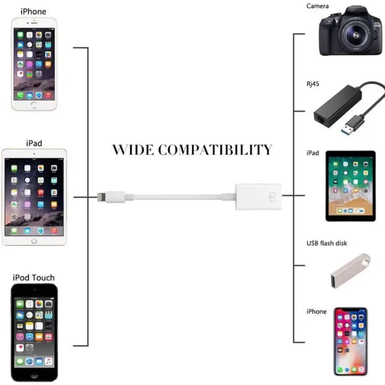 FA-STAR ZS-KL21826 8 Pin to USB 3.0 OTG Adapter Supports IOS 13 and Above
