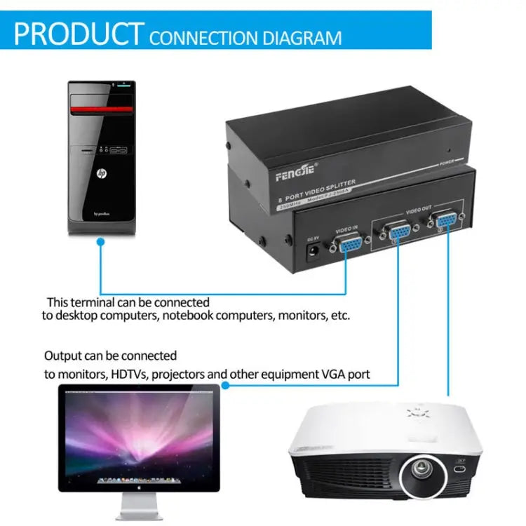 FJ-2502A 2 Port VGA Video Splitter High Resolution 1920 x 1440 Support 250MHz Video Bandwidth 2 Ports Splitter Black