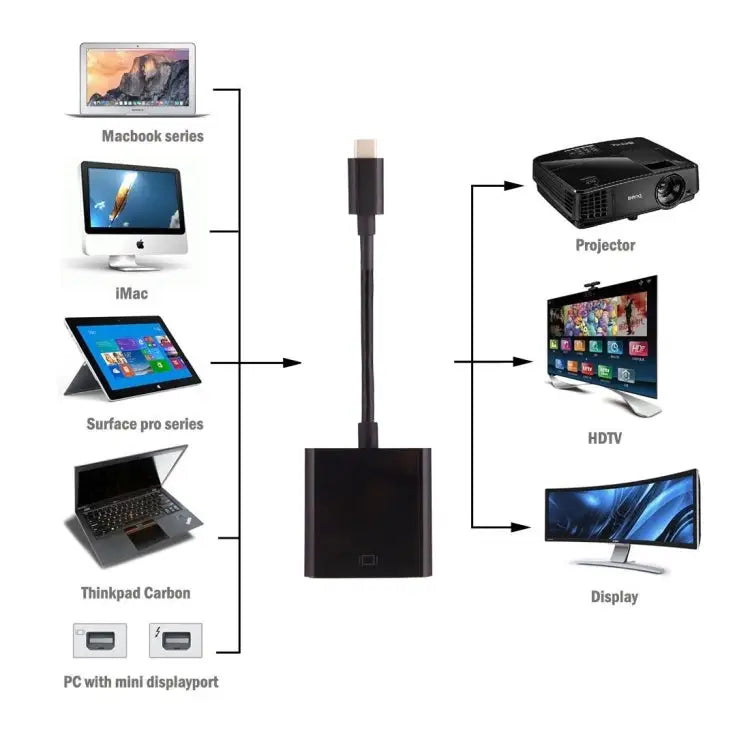 For Galaxy S9 & S9 + & S8 & S8 + & Note 8 / HTC 10 / Huawei Mate 10 & Mate 10 Pro & P20 & P20 Pro / MacBook 12 inch
