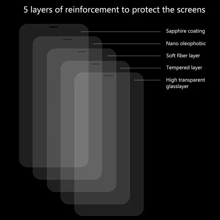 For iPhone 11 Pro Max / XS Max 5pcs ENKAY Hat-Prince 0.26mm 9H 2.5D Tempered Glass Film - For XS Max (5 PCS)